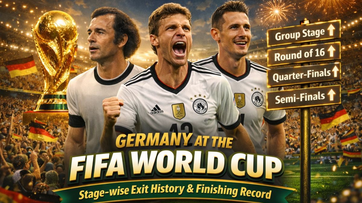 Germany at the FIFA World Cup history infographic showing stage-wise exits and finishing record