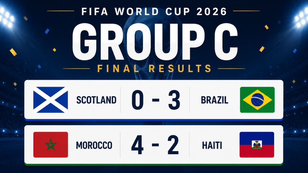 Brazil top Group C after defeating Scotland 3-0 while Morocco secure a Round of 32 place with a 4-2 victory over Haiti at the FIFA World Cup 2026.