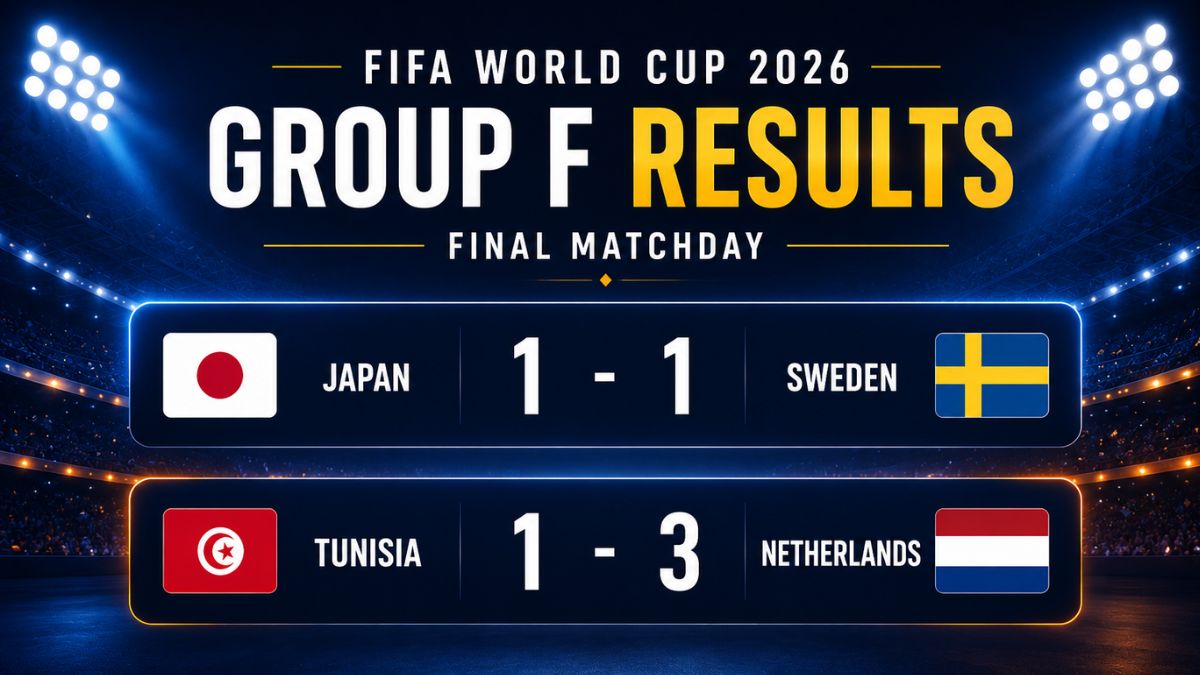 Netherlands top Group F after defeating Tunisia 3-1 as Japan and Sweden also qualify for the Round of 32 at the FIFA World Cup 2026.