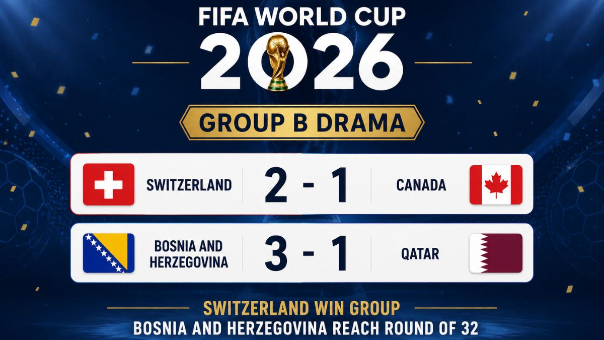 Switzerland win Group B and Bosnia and Herzegovina confirm Round of 32 qualification at the FIFA World Cup 2026 after victories over Canada and Qatar respectively.