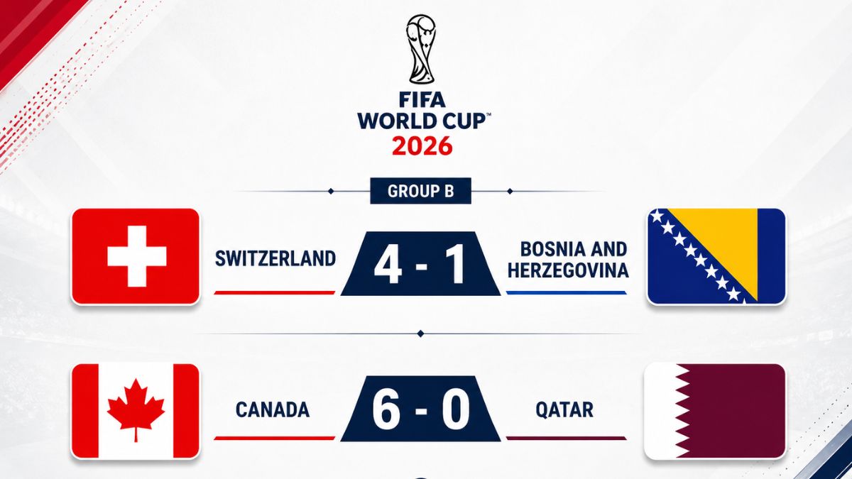 Switzerland 4-1 Bosnia and Herzegovina and Canada 6-0 Qatar in FIFA World Cup 2026 Group B, featuring national flags and final match scorelines.