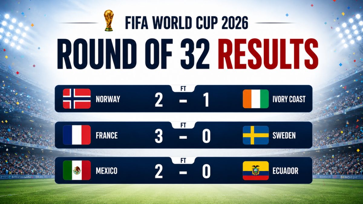 Mexico, France, and Norway advance to the FIFA World Cup 2026 Round of 16 after defeating Ecuador, Sweden, and Ivory Coast.
